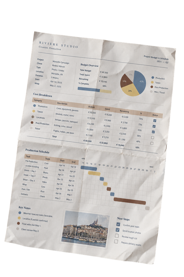 Project budget and schedule